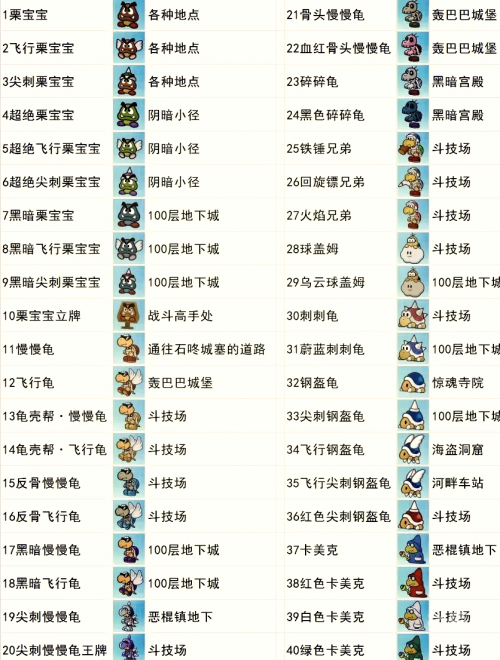 猫版马里奥攻略猫版马里奥攻略
