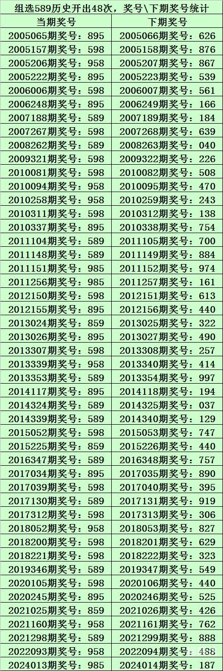 排列三历史开奖号码排列三历史开奖号码分析