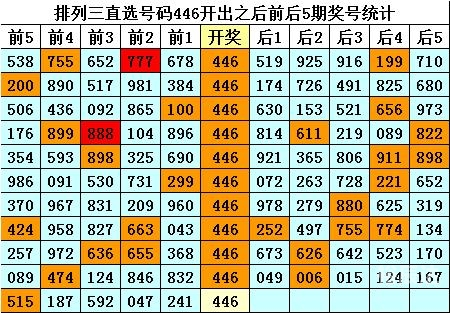 排列三历史开奖号码排列三历史开奖号码分析-第2张图片