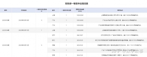 双色开奖结果查询结果双色开奖结果查询-第2张图片