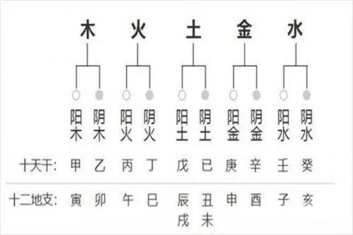 东方心经四柱预测-第2张图片