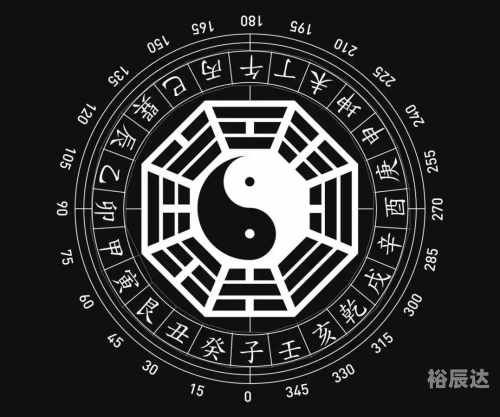 东方心经四柱预测