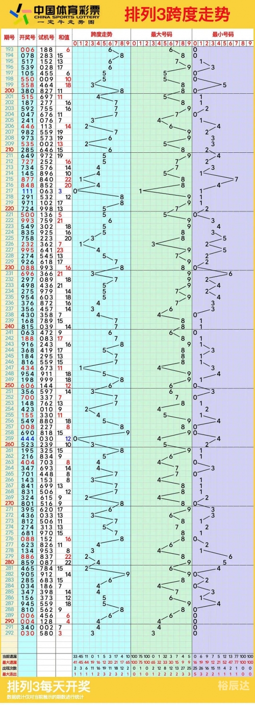 浙江11选五5开奖走势图表浙江11选五5开奖走势图一定牛-第2张图片