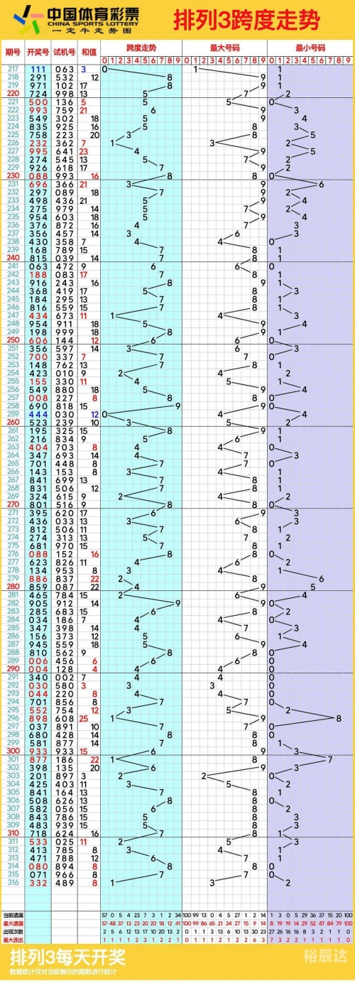 浙江11选五5开奖走势图表浙江11选五5开奖走势图一定牛