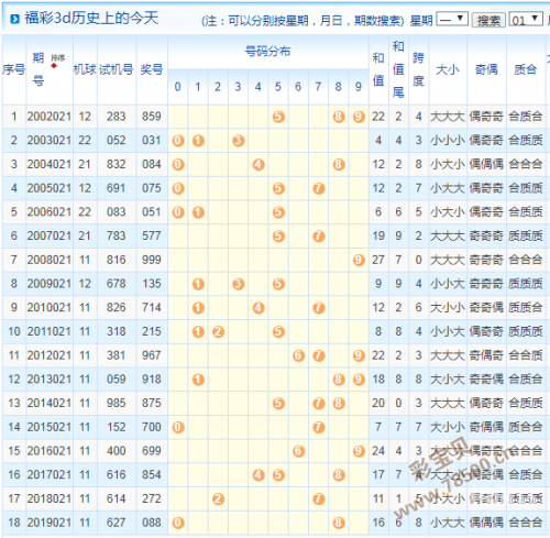 今天3D开机号与试机号揭晓