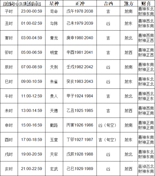 吉日吉时查询吉日吉时查询-第3张图片