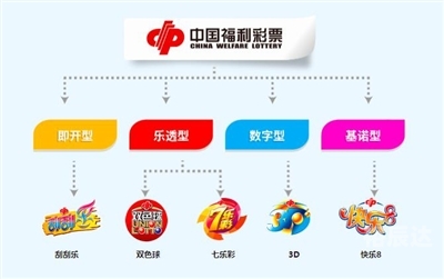 福利彩票3d中奖规则福利彩票3D，探索数字彩票的魅力-第2张图片