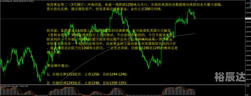 黄金分析软件下载，如何选择与使用-第1张图片