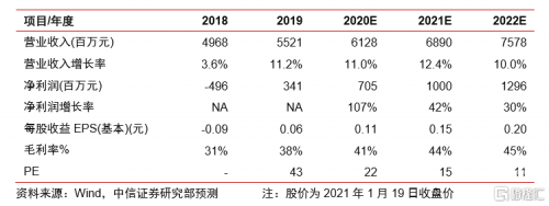 查询2021年香港最快开奖结果2022最快开奖记录，香港开奖揭秘-第2张图片