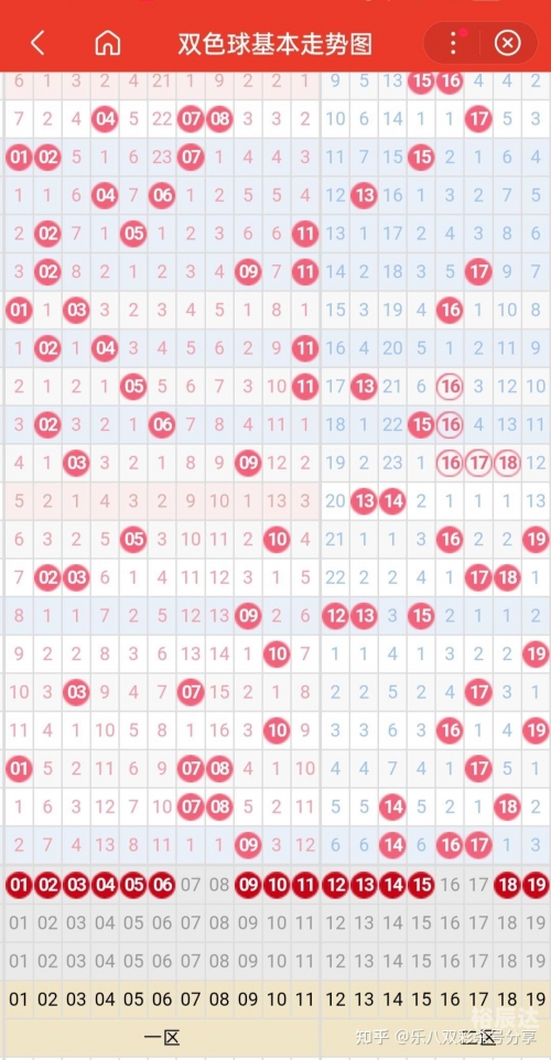 双色球查询双色球查询文章-第3张图片