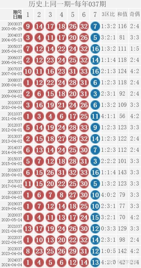 双色球查询双色球查询文章
