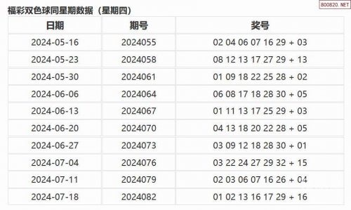 双色球历史开奖记录双色球历史开奖记录分析-第3张图片