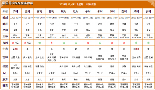 六月份黄道吉日2024年是哪一天六月份黄道吉日2024年-第2张图片