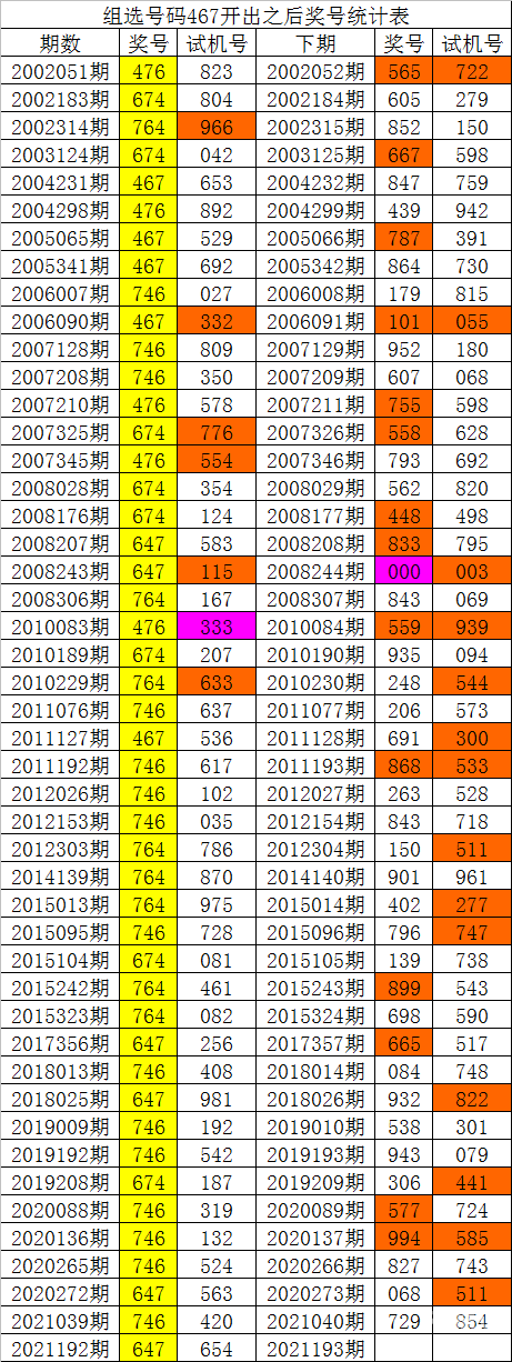 白姐一码精准资料网址白姐公开一码，揭秘神秘社交网络-第2张图片