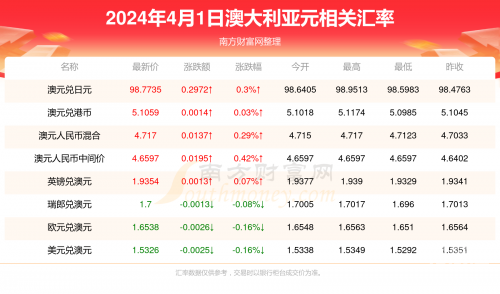 cσm香港最快开奖香港最快开奖记录，百度助力刷新纪录