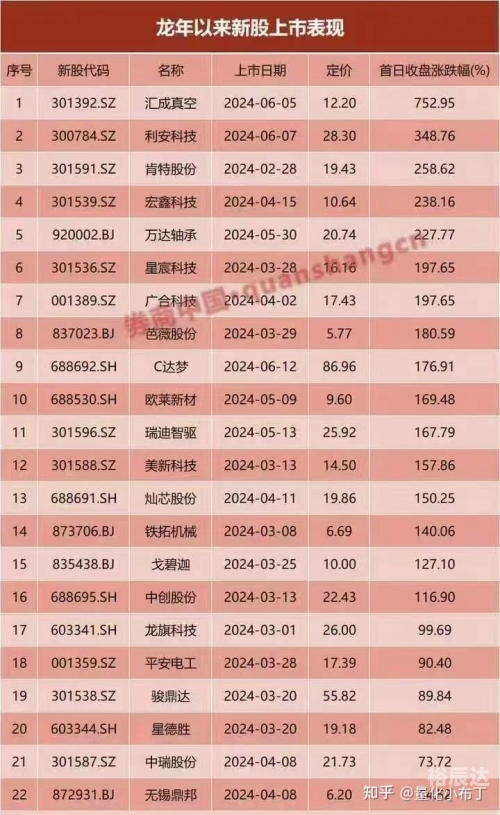 新股申购需要什么条件新股申购，开启财富新篇章-第1张图片