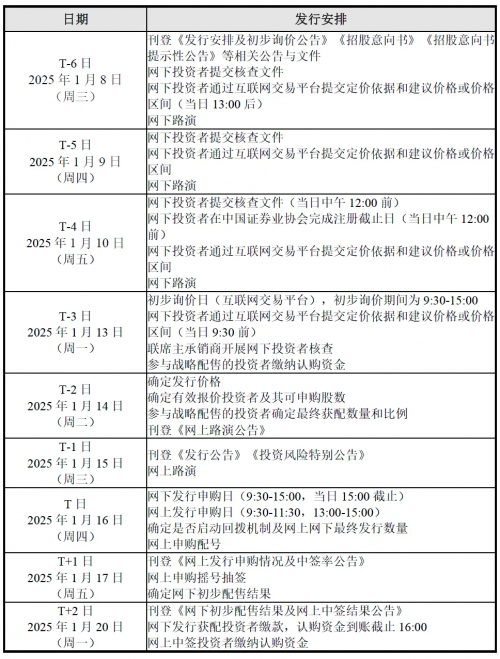 新股申购需要什么条件新股申购，开启财富新篇章-第3张图片