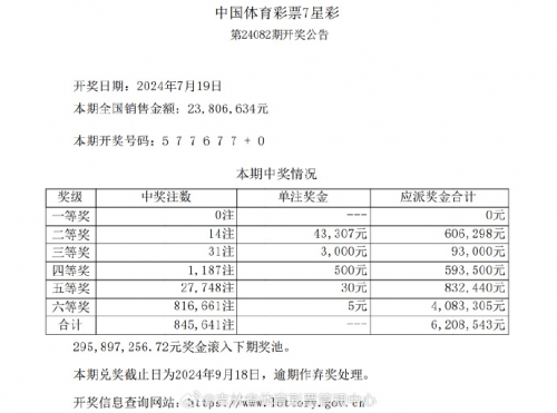 七星彩今晚开奖结果揭晓-第2张图片