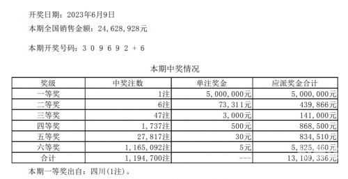 七星彩今晚开奖结果揭晓