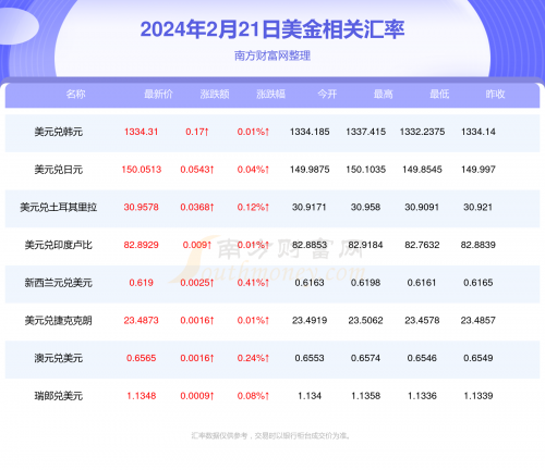新奥彩今晚开什么号码-第2张图片