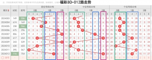 2023一码一肖100%准确2852023一码一肖，预测与成功的秘密
