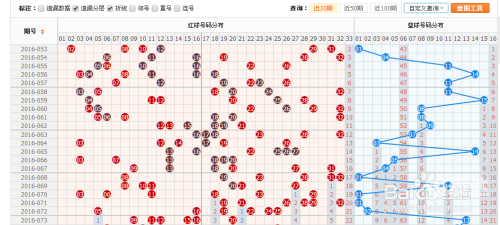 双色球基本走势图图表新浪网双色球基本走势图图表新浪解读