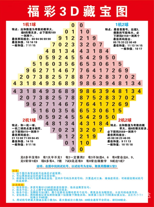 福彩3d连线走势图专业版试机号福彩3D连线走势图专业版