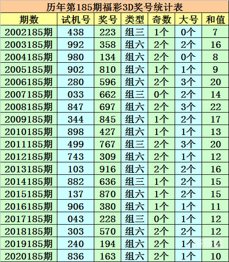3d基本走势图新浪网3D基本走势图新浪网-第2张图片