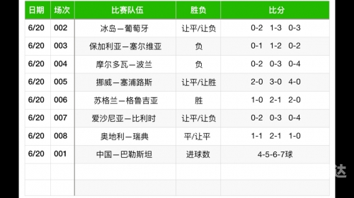90比分即时足球比分大赢家90分钟即时足球比分概览