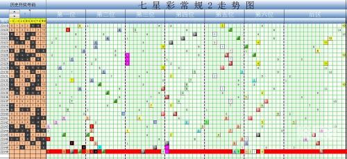 新七星彩中奖规则解析-第3张图片