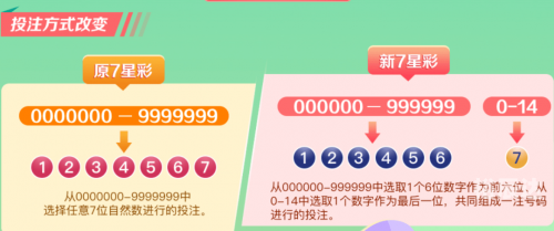 新七星彩中奖规则解析-第2张图片