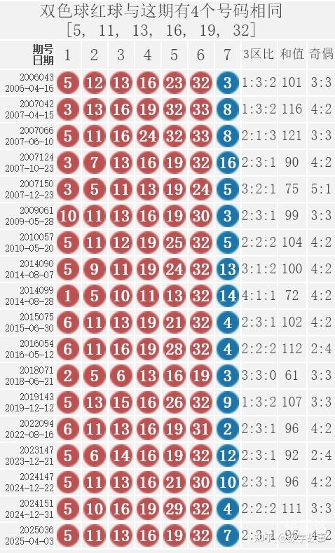 最新双色球号码公布结果最新双色球号码公布结果揭晓-第1张图片