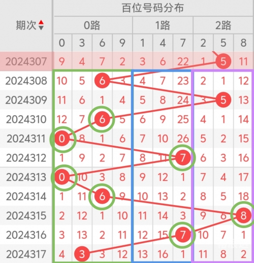 最准三码中特期期准的最准三碼中特分析