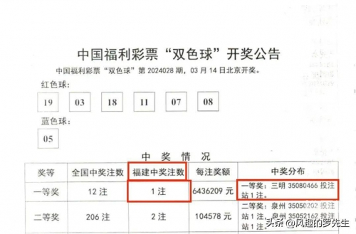 双色球彩票中奖号，幸运的神秘号码