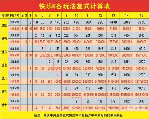 双色球彩票中奖号双色球彩票中奖号揭秘-第2张图片