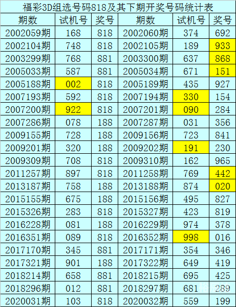 3d基本走势图新浪网电脑版3D基本走势图新浪网