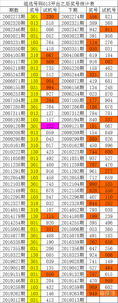 3d基本走势图新浪网电脑版3D基本走势图新浪网-第2张图片