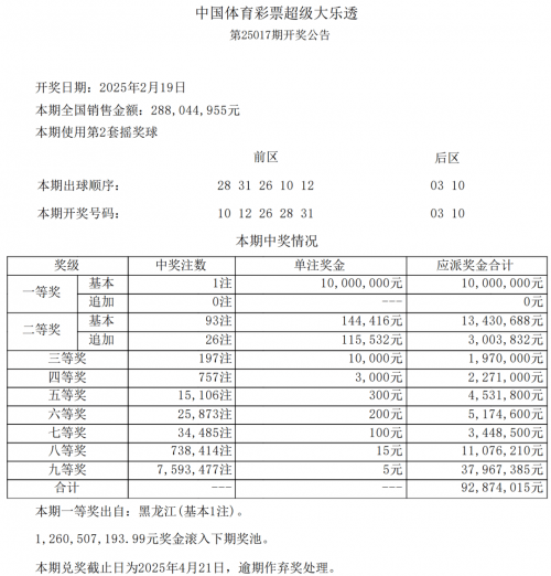 大乐透的开奖走势图五百期大乐透开奖走势图分析-第2张图片