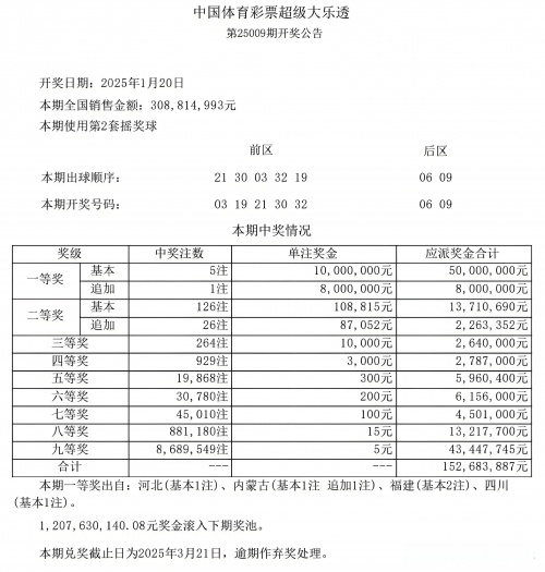 大乐透的开奖走势图五百期大乐透开奖走势图分析