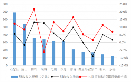 河北十一选五走势图分析-第1张图片