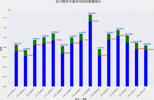 双色球的开奖结果今天,双色球开奖查询,双色球开奖号码双色球今日开奖结果揭晓