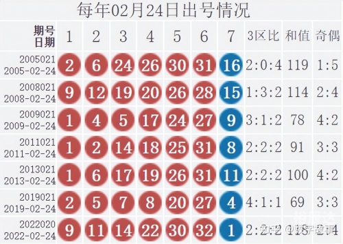 双色球的开奖结果今天,双色球开奖查询,双色球开奖号码双色球今日开奖结果揭晓-第2张图片