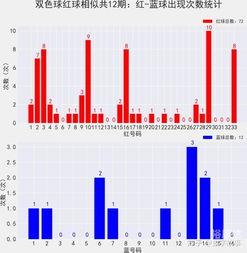 双色球最近开奖双色球最近开奖回顾-第1张图片