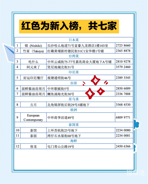 2022年今天香港开什么2022年今日香港盛事回顾