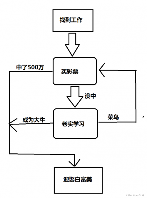 彩票程序设计彩票程序，揭开神秘面纱-第3张图片