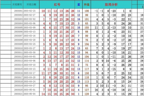 四川快乐12开奖走势图~利彩工具四川快乐12开奖走势图一定牛