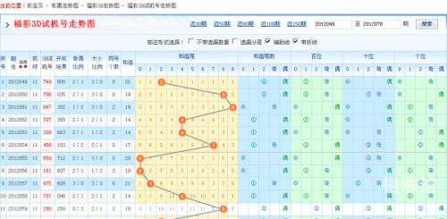 福彩3d试机号走势图新浪福彩3D试机号走势图，揭秘数字背后的神秘力量-第2张图片