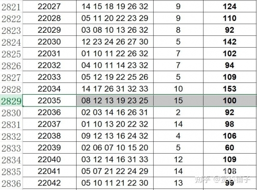 双色球开奖号今天的开奖结果大乐透预测双色球开奖号今天的热点文章-第2张图片