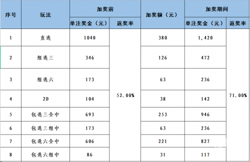 2023够力奖表排列五2023够力奖表揭晓，年度荣誉与展望