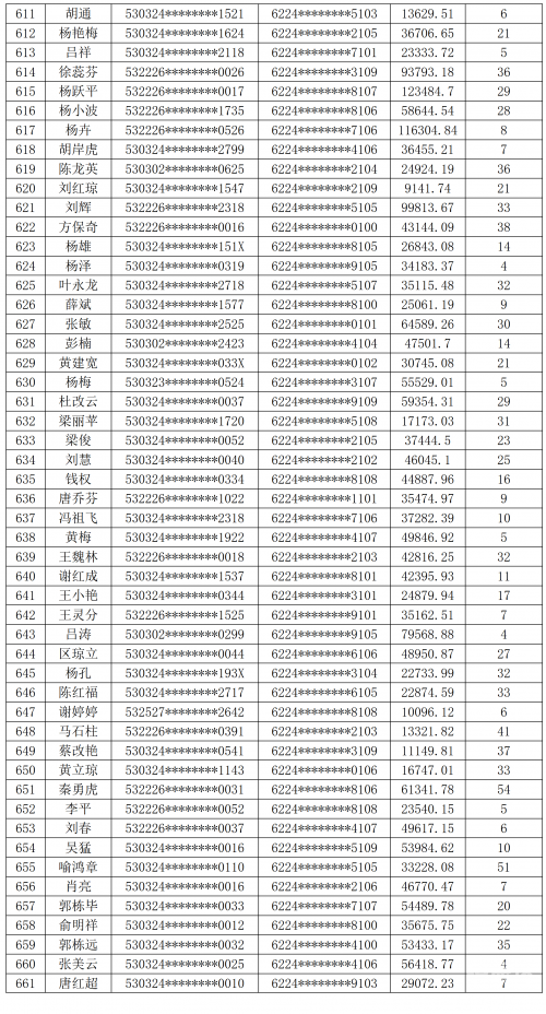 2022年正版资料免费大全
